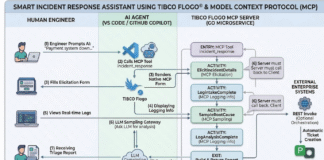 How to automate Smart Incident Response with TIBCO Flogo® and Model Context Protocol(MCP)