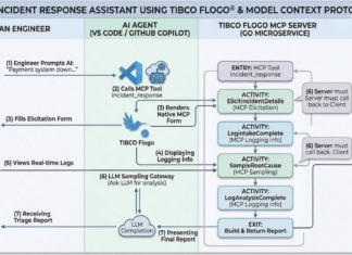 How to automate Smart Incident Response with TIBCO Flogo® and Model Context Protocol(MCP)