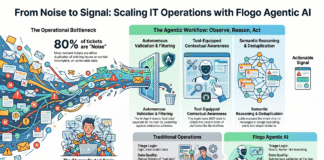 How to Scale Enterprise IT Operations with TIBCO Flogo® Agentic AI Connector?