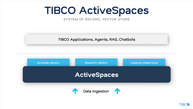 How Does TIBCO ActiveSpaces® Serve as an Enterprise Vector Store for AI Applications?