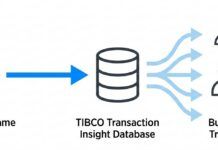 How do Healthcare Organizations Automate and Modernize Mainframe EDI Data Handling using TIBCO Foresight?
