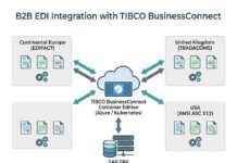 TIBCO BusinessConnect in the CPG Industry