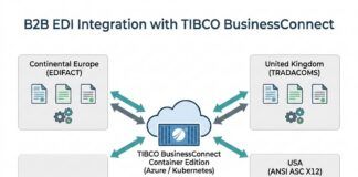 TIBCO BusinessConnect in the CPG Industry