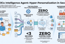 The 3-Second Consultation: Hyper-Personalized Retail with TIBCO Flogo The 3-Second Consultation: Hyper-Personalized Retail with TIBCO Flogo