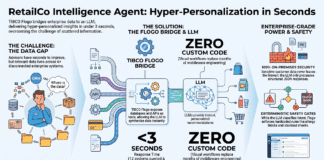 The 3-Second Consultation: Hyper-Personalized Retail with TIBCO Flogo