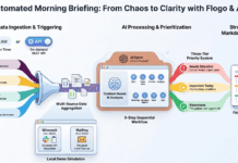 From Chaos to Clarity: An AI Morning Briefing powered by TIBCO Flogo TIBCO