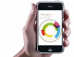 6-tips-to-bring-mobile-bi-to-enterprise