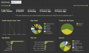 CIO and Data Analytics Twitter Chat