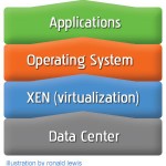 CloudCompStructure