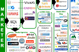 online ad mobile visualization