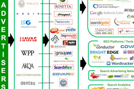 search data visualization