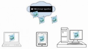 TIBCO SILVER SPOTFIRE 2.0