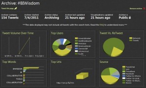 bi wisdom archivist visualization
