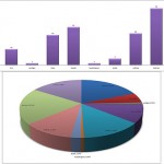 charts