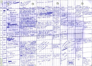 jk rowling plot spreadsheet