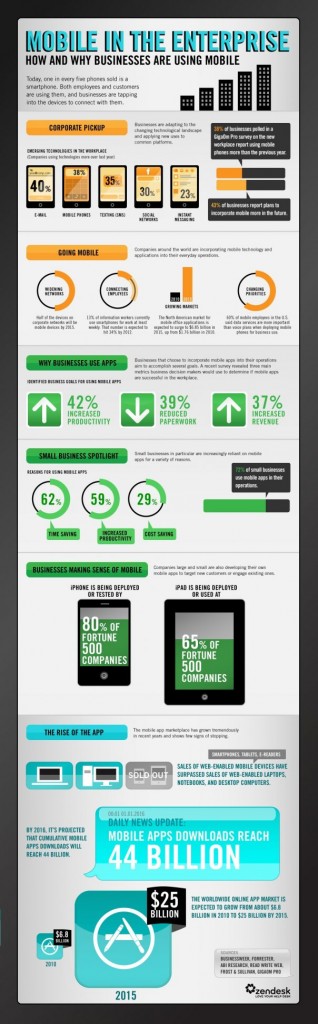 mobile in enterprise