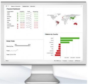 spotfire 4.0 BI collaboration dashboard