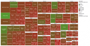 Recorded Future -- Treemap of Individuals