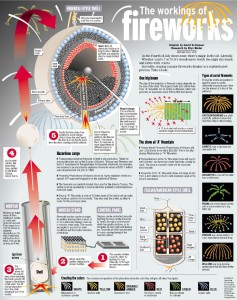 Fireworks Infographic