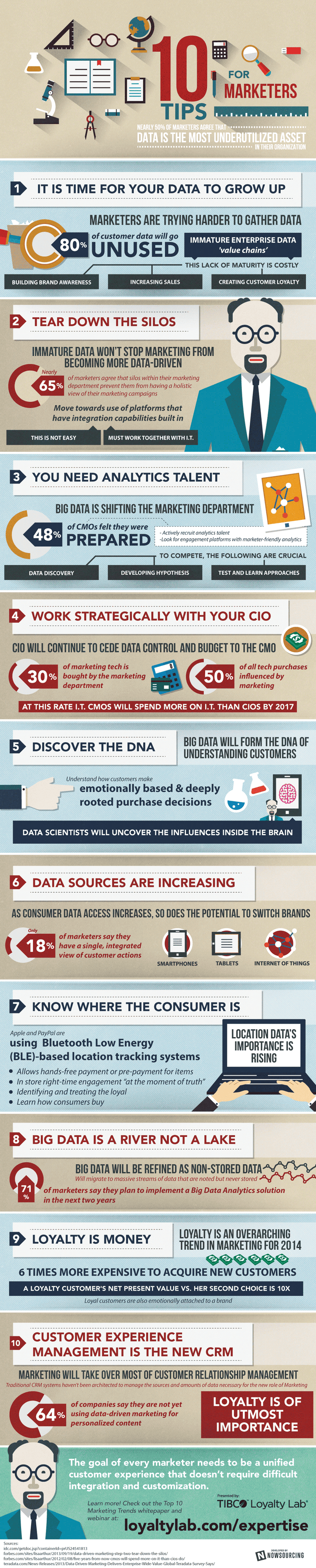TIBCO-Top10Trends-Marketing