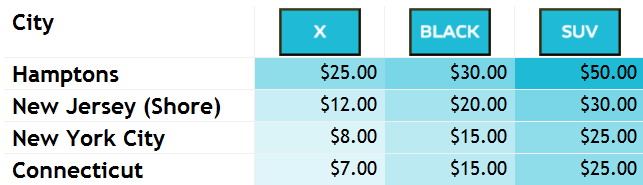 Uberprice