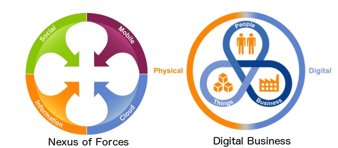 Gartner-Image