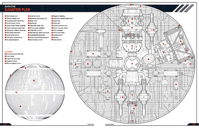 Plans