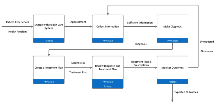 Under-Diagnosis-Are-The-Same