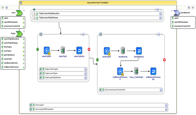 Microservices-REST