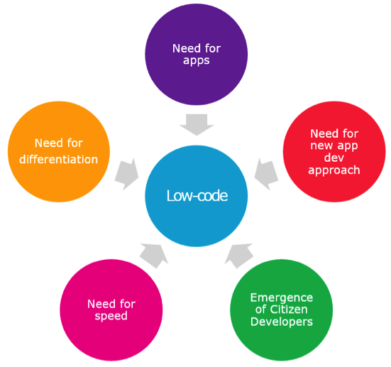 Live-Apps