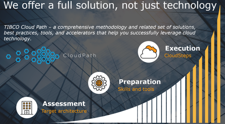 TIBCO-CLOUD-PATH-960x529
