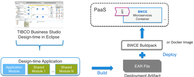 Business-Works-Buildpack-960x382