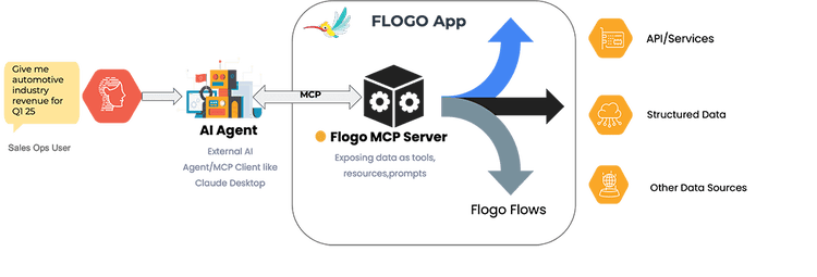Flogo-Mcp-Flow-1070x364-1