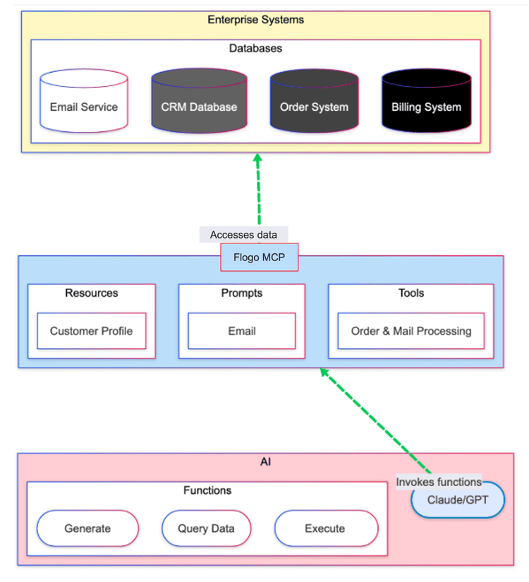 Flogo-MCP-Image