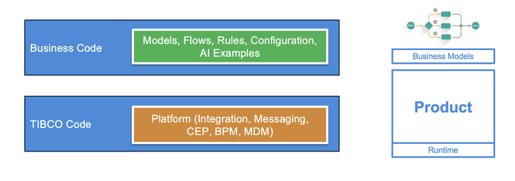 2-TIBCO-Models