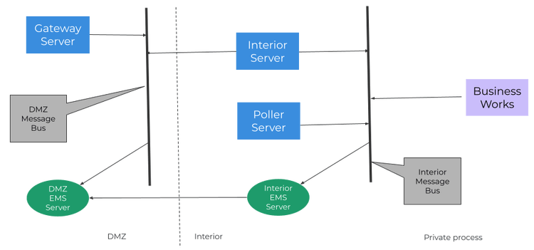 BCCE-Security-Blogpost-Draft.docx-3