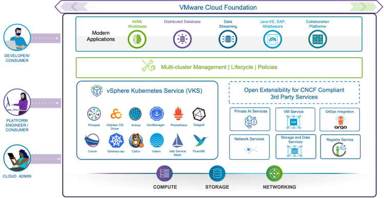 TIBCO Platform VMware VKS Reference Architecture Released