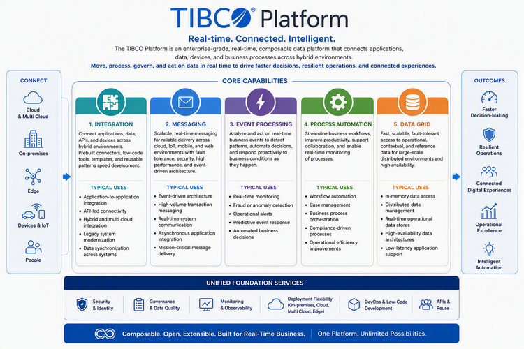 TIBCO Platform VMware VKS Reference Architecture Released