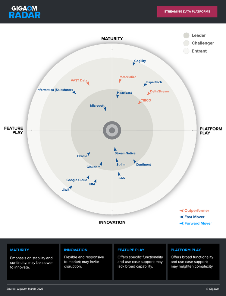 The Maturity Paradox: Why TIBCO Streaming is Outpacing the Innovators in Real-Time Data
