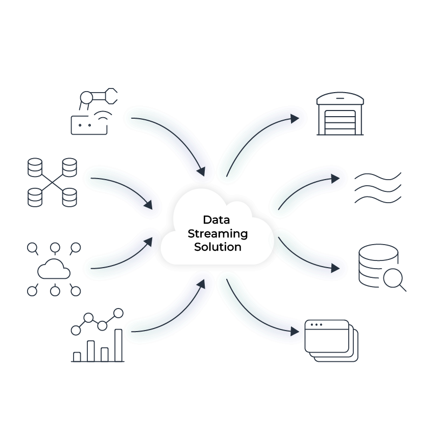event stream platform diagram