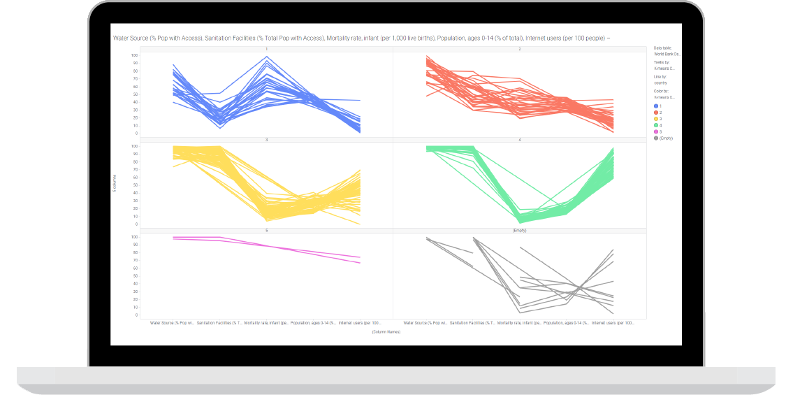 Correspondence Analysis example
