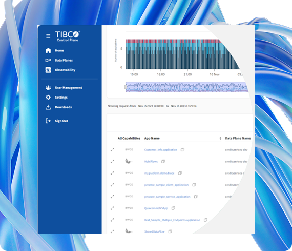 Simplified development, management, and monitoring