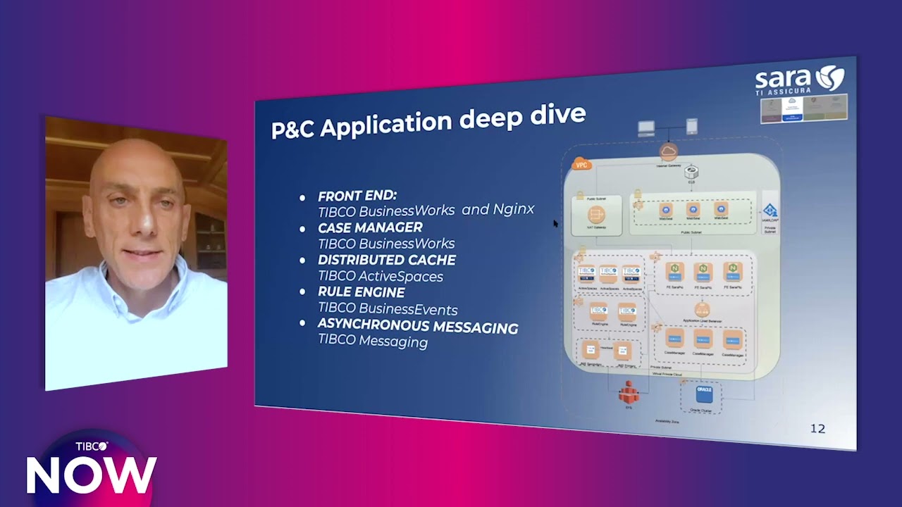 Sara Assicurazioni: Legacy to Multi-cloud Service Architecture