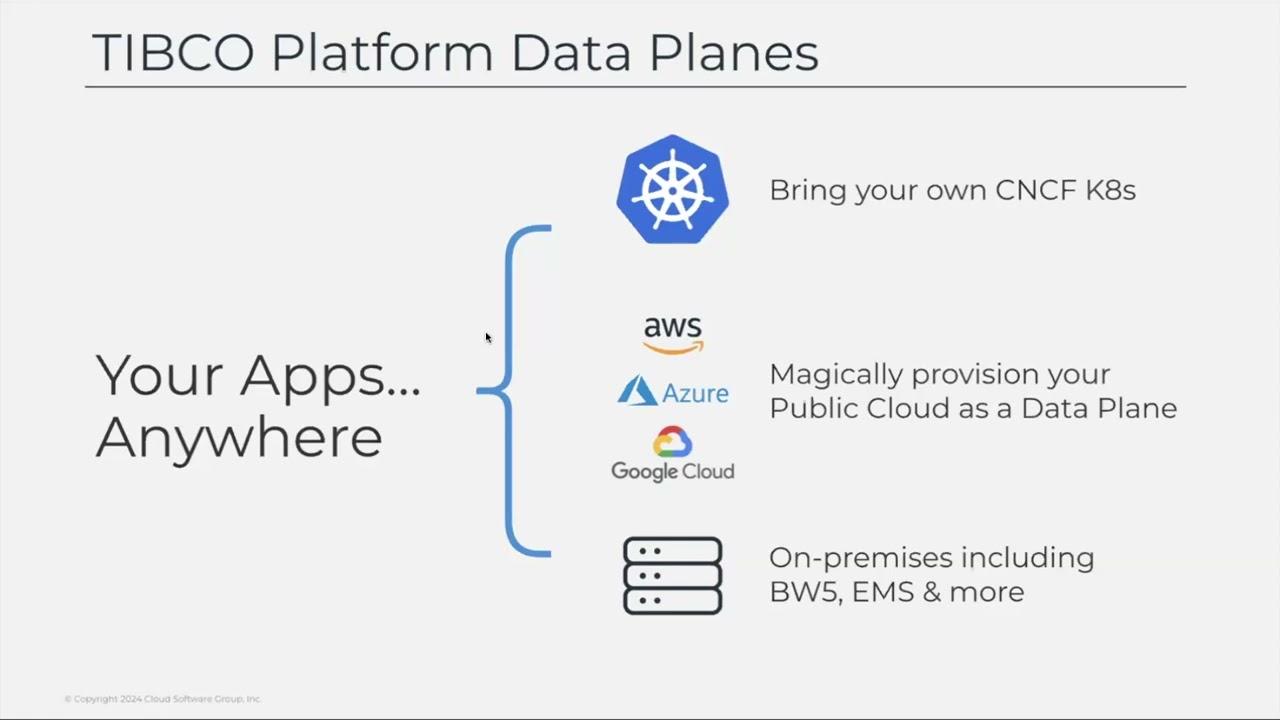 TIBCO Platform: Control Plane overview