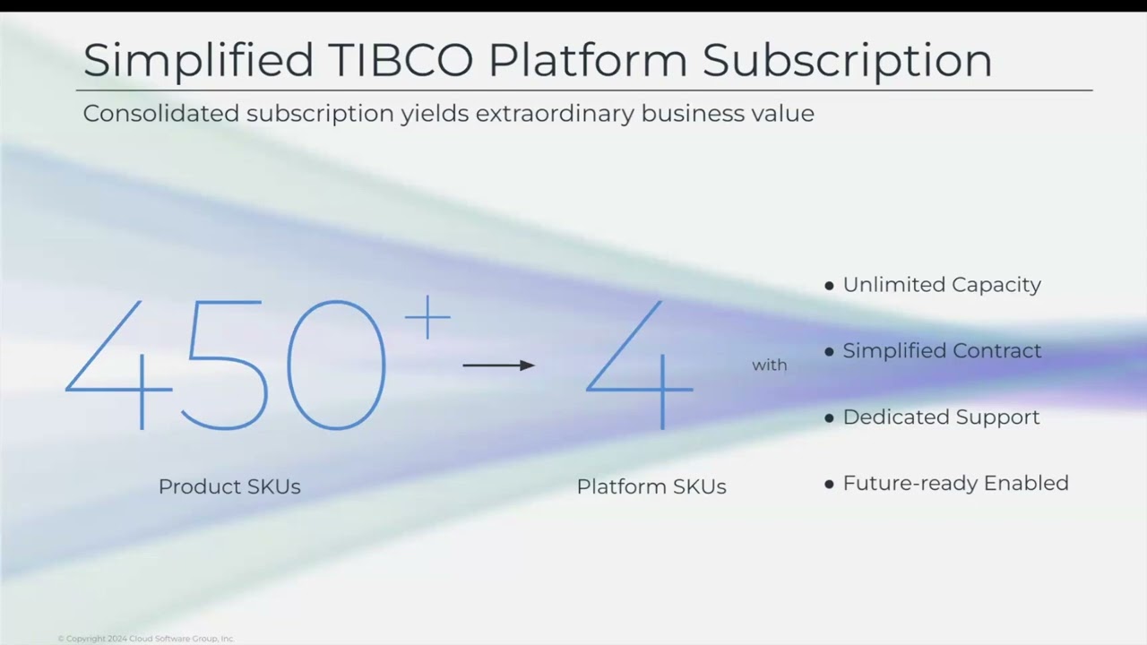 TIBCO Platform: A simplified pricing model
