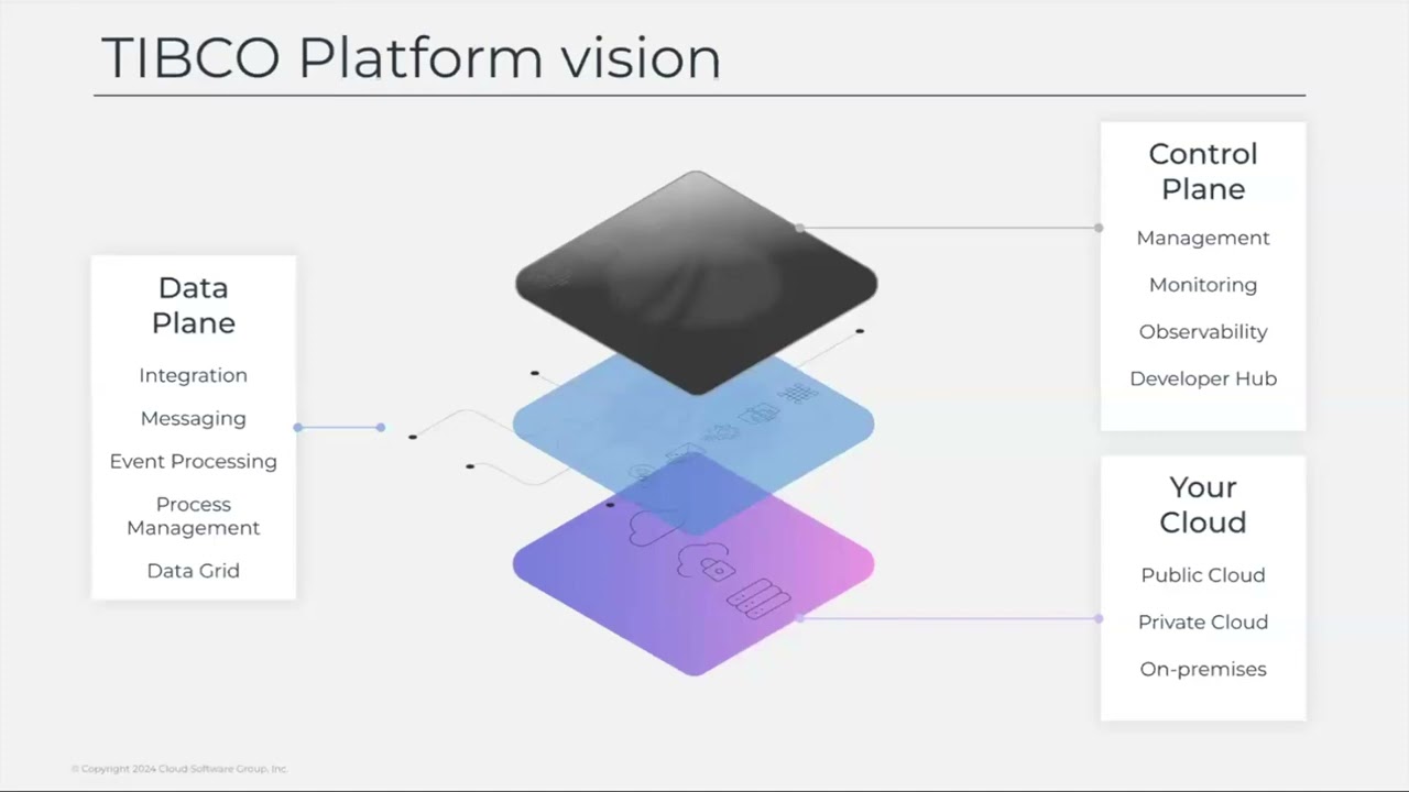 TIBCO Platform: Introduction and value