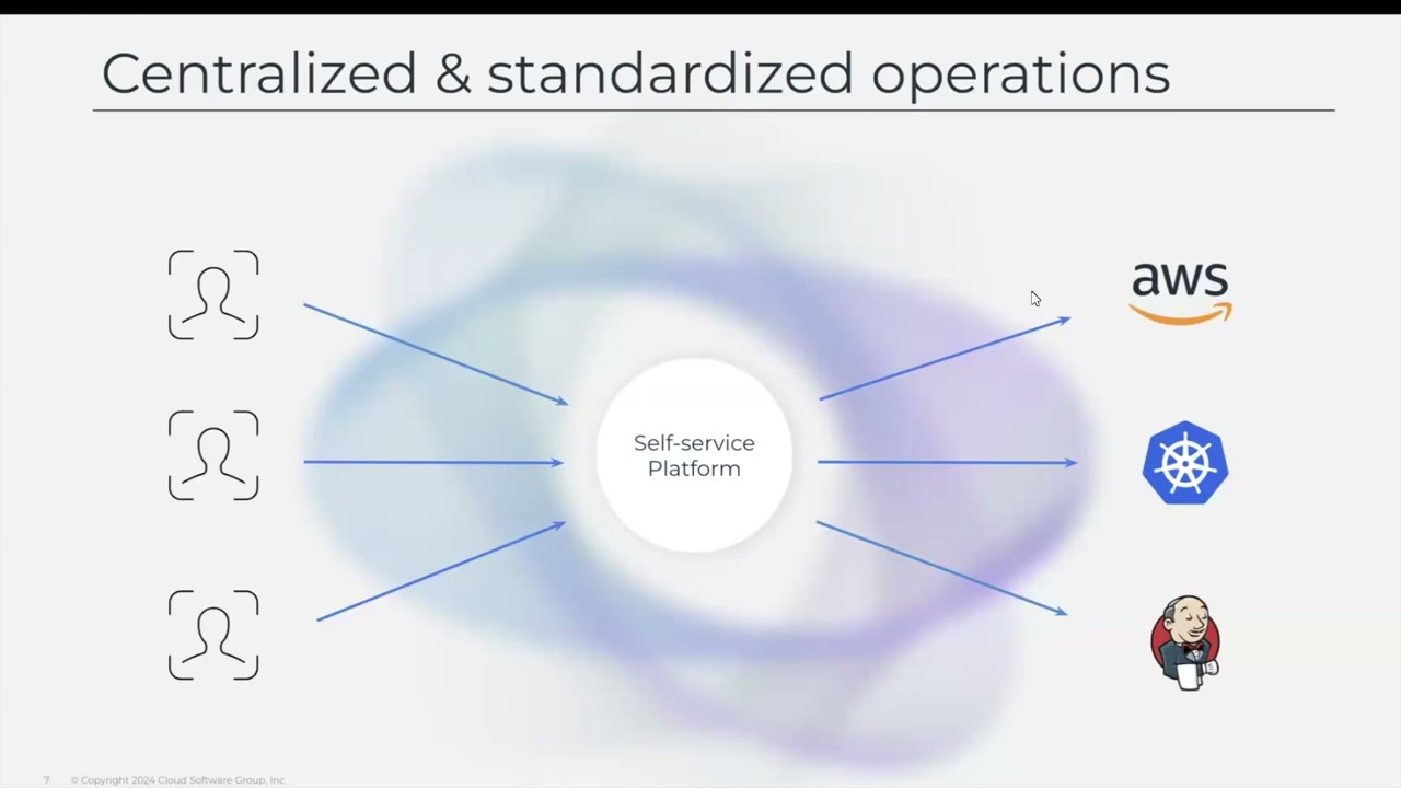 The rise of platform engineering